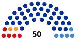 Единая Россия (38), КПРФ (5), ЛДПР (5), Справедливая Россия (2)