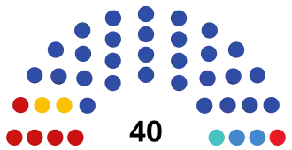Саратовская область
