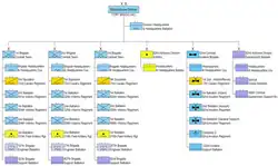 ОШС дивизии на 2021 год.