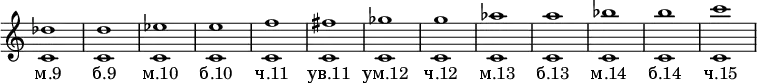 \new Staff \with {\remove "Time_signature_engraver"} {
< c' des'' >1
< c' d'' >
< c' es'' >
< c' e'' >
< c' f'' >
< c' fis'' >
< c' ges'' >
< c' g'' >
< c' aes'' >
< c' a'' >
< c' bes'' >
< c' b'' >
< c' c''' > }
\addlyrics {"м.9" "б.9" "м.10" "б.10" "ч.11" "ув.11" "ум.12" "ч.12" "м.13" "б.13" "м.14" "б.14" "ч.15"}
