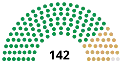 9th Congress US House.svg