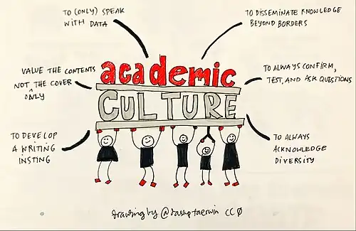 Academic-culture