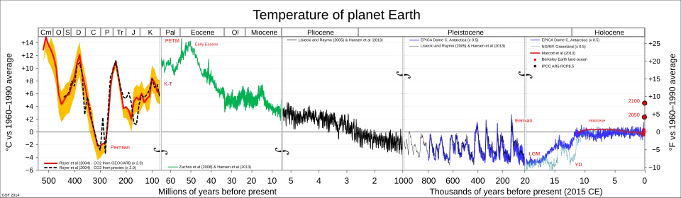 Оценки глобальной средней температуры за последние 540 млн лет