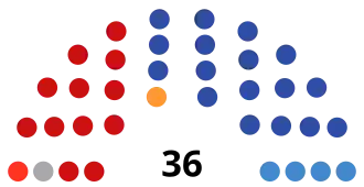 Ульяновская область