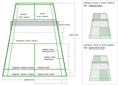 Игровое поле