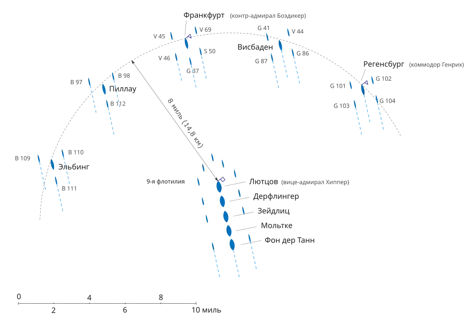 Походный ордер линейных крейсеров Хиппера после полудня 31 мая