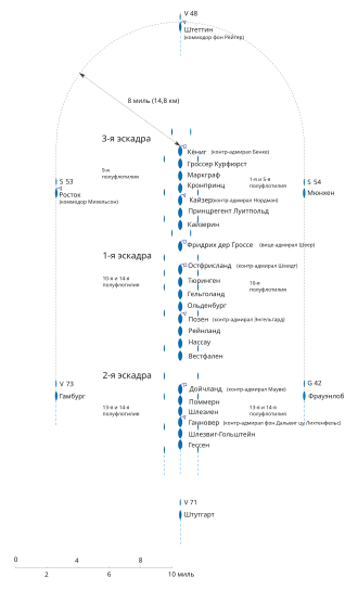 Ордер линкоров Шеера в районе полудня 31 мая