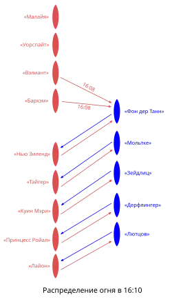 Распределение огня на 16:10