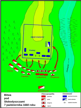 Схема битвы под Слободищем