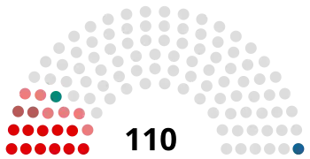 Распределение депутатов по партийной принадлежности