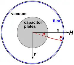Рисунок 4. Вид сверху. Экспериментальная установка Бухерера.