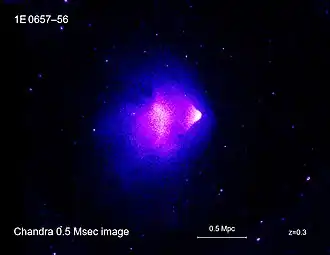 Рентгеновское изображение, полученное телескопом Чандра. Время экспозиции 140 часов. Масштаб указан в Мпк. Красное смещение (z) = 0,3.