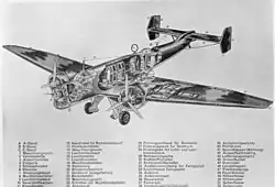 Бомбардировщик Юнкерс Ju 86 в разрезе