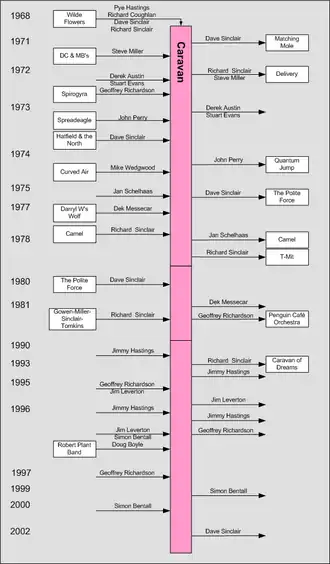 Изменения состава группы