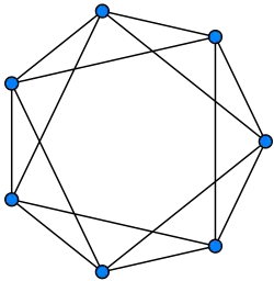 Циркулянтный граф 
  
    
      
        
          C
          
            7
          
        
        (
        1
        ,
        2
        )
      
    
    {\displaystyle C_{7}(1,2)}