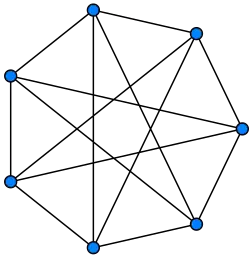 Циркулянтный граф 
  
    
      
        
          C
          
            7
          
        
        (
        1
        ,
        3
        )
      
    
    {\displaystyle C_{7}(1,3)}