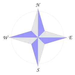 Роза ветров с четырьмя лучами.