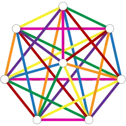 Рёберная раскраска полного графа 
  
    
      
        
          K
          
            8
          
        
      
    
    {\displaystyle K_{8}}
