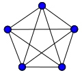 Полный граф 
  
    
      
        
          K
          
            5
          
        
      
    
    {\displaystyle K_{5}}