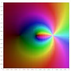 Li
−
2
(
z
)
{\displaystyle \operatorname {Li} _{-2}(z)}