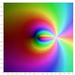 Li
−
3
(
z
)
{\displaystyle \operatorname {Li} _{-3}(z)}