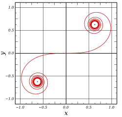 Спираль Корню