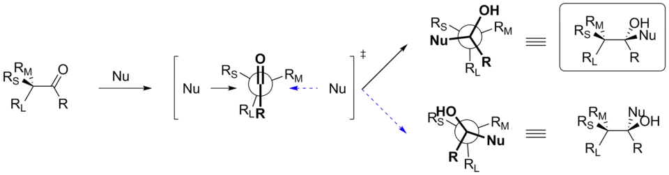 Модель Крама