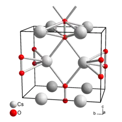 Изображение молекулярной модели