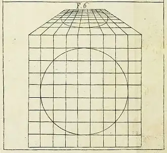 Предвестия проективной геометрии: схема Л. Б. Альберти (1435–36) демонстрирует восприятие круга в перспективе