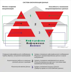 Принцип создания и восприятия инфографики