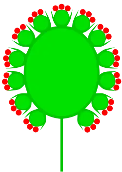 Сложная головка