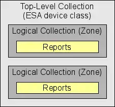ESA-диаграмма.
