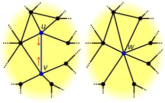 Стягивание ребра с концевыми вершинами u и v