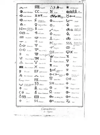 Символы химии из второго тома Энциклопедии Дидро (1763)