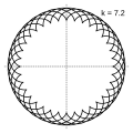 k
=
7.2
=
36
5
{\displaystyle k=7.2={\frac {36}{5}}}