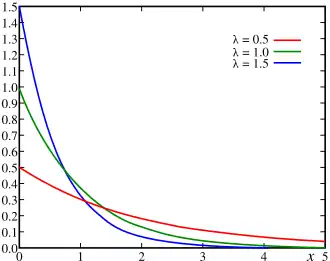 Probability density function