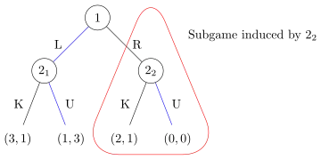Равновесие Нэша, несовершенное по подыграм