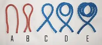 B — закрытая петля (Closed Loop)