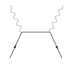 Сначала частица поглощает фотон, затем испускает новый