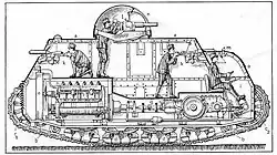 Компоновка танка
