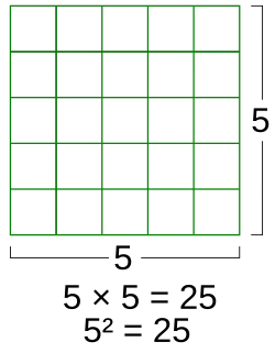 Площадь квадрата