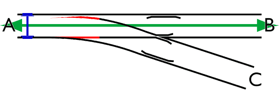 Анимация, иллюстрирующая принцип работы стрелочного перевода