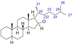 Структура фуростана