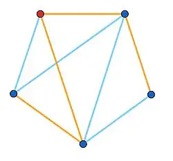 Два пути 
  
    
      
        
          P
          
            4
          
        
      
    
    {\displaystyle P_{4}}
  
: жёлтый и синий