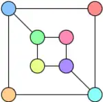 Нет гамильтонова цикла