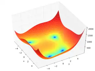 Himmelblau's function