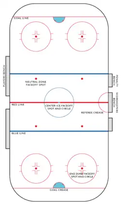 Хоккейная площадка