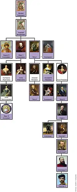 Монархи из дома Романовых