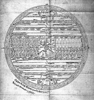 Индийская рукопись 622 (лист 1а) из лондонского музея Wellcome Collection