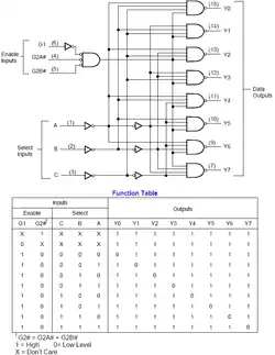 Построение схем управления и таблица истинности на примере использования ИМС 74S138